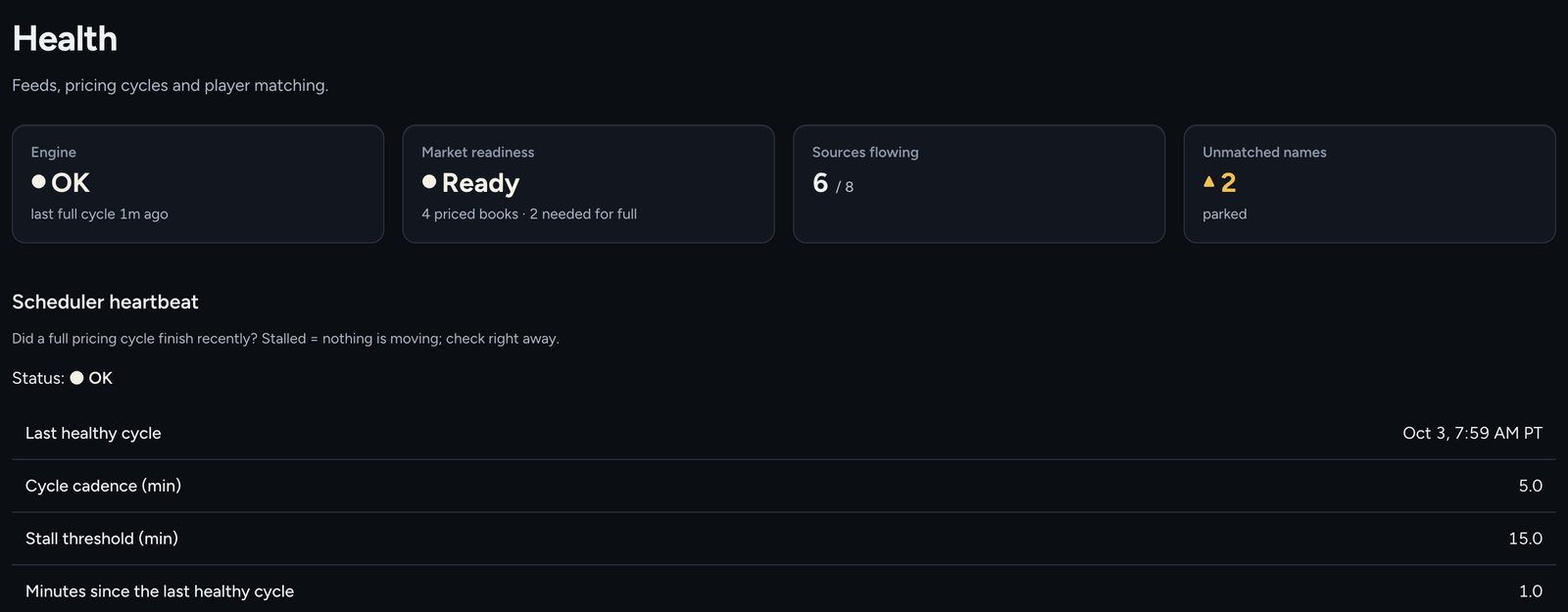 Chalk Labs health page showing the engine status and a scheduler heartbeat with a 5-minute cycle and a 15-minute stall threshold